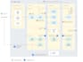 build scalable data pipelines with kafka, airflow, spark, bigquery and snowflake