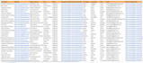 do excel data entry, data scraping, data mining and copy paste