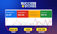 setup, manage, optimize google ads adwords PPC campaigns as ads manager