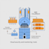 provide support with your cloud infra configuration and kubernetes