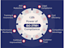 grc audit consultancy mitigates risks to ensure regulatory compliance