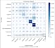 do data science and machine learning tasks with python