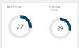 increase majestic trust flow 30 plus