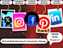 professional digital marketing service and customization, manager expert
