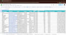 do lead generation, data entry, cleaning and migration