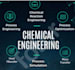 assist in chemical engineering thermodynamics and mechatronics