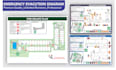 design a custom fire emergency evacuation plan