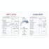 data cleaning , data entry , data analysis