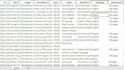 do accurate web scraping and data extraction