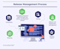 do all release management work