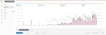 setup and manage amazon ads PPC campaigns, amazon fba, sponsored ads
