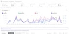 setup and manage amazon ads PPC campaigns, amazon fba, sponsored ads
