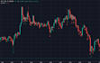 code ninjascript to tradingview pinescript, thinkscript to tradestation, tos bot