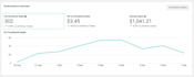 run facebook message, call and lead generation ads for your b2b business