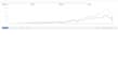 professionally manage your amazon PPC campaigns