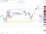 do forex and crypto chart analysis with ict and lit concepts