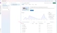 setup meta pixel, conversion API and ga4 to boost conversions