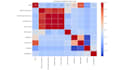 develop machine learning and deep learning models in python