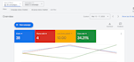 run google ads for chiropractor clinic healthcare to get patient calls and leads