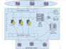 build optimized data pipelines and etl processes