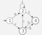 do your theory of automata tasks and projects