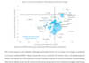 deliver financial and economic models, analysis, and structured reports