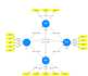 do statistical data analysis using spss, amos, smartpls, stata, jamovi, and r