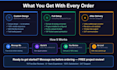 build your wordpress or woocommerce website