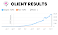guest post promoting your business in business sites