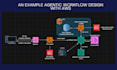 provide ai, deep learning  and agentic solutions for your business