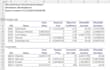 tutor you decision tree linear programming min max regret