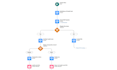be your salesforce administrator, developer and lightning web component expert