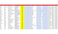 do b2b lead generation, linkedin leads, and web scraping
