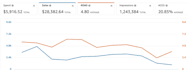 manage your amazon ads