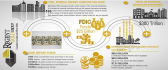 make an outstanding infographics