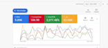 manage google ads PPC adwords campaigns