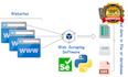 do webscraping data mining for any website