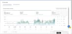 do 2 step walmart  dropshipping product listing SEO appeals