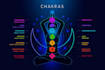 cast a powerful chakra balancing spell