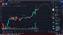 make predictive program in tradingview pinescript ema 10,20,50,100, macd, rsi