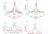 design and simulate the optical communication system guided and unguided media