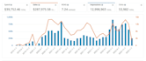 do amazon PPC campaign management as amazon virtual assistant