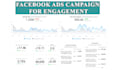 set up a facebook ads campaign to increase engagement