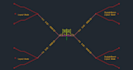 design roads and highways using autodesk civil 3d autocad