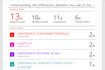 humanize ai content and check plagiarism