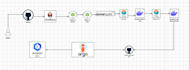setup cicd with best practices with security considerations