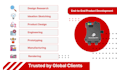 design pcb and develop electronic prototype from idea to product