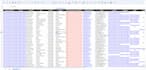 targeted lead list building and b2b lead generation services