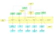 do enterprise architecture, requirement specification, business modeling, bpmn