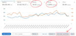do amazon PPC campaign management, amazon PPC campaign ads optimization